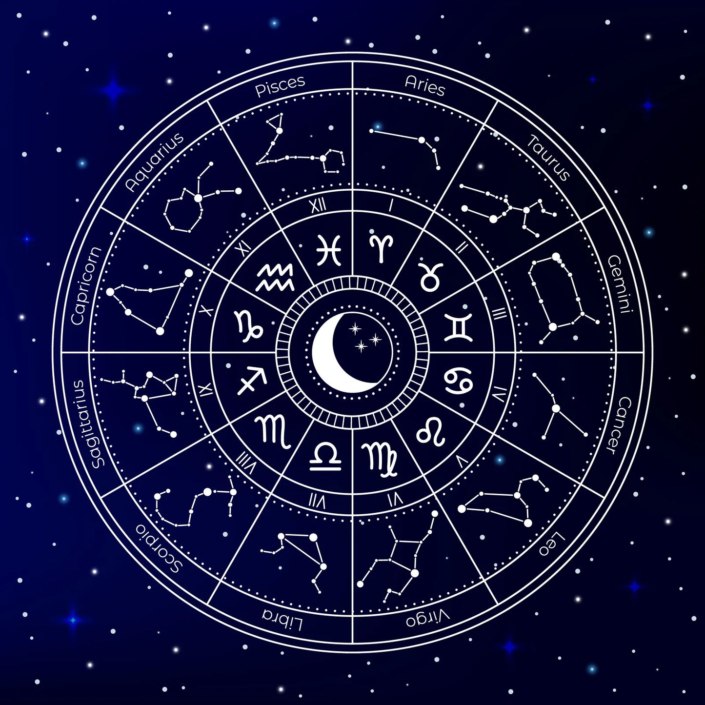 Astrology Reading ( 1 hour)